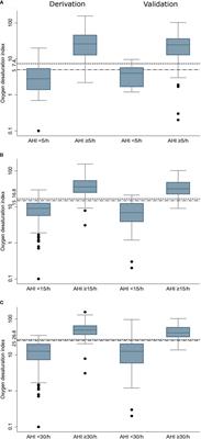 Diagnostic Accuracy of Oxygen Desaturation Index for Sleep-Disordered Breathing in Patients With Diabetes